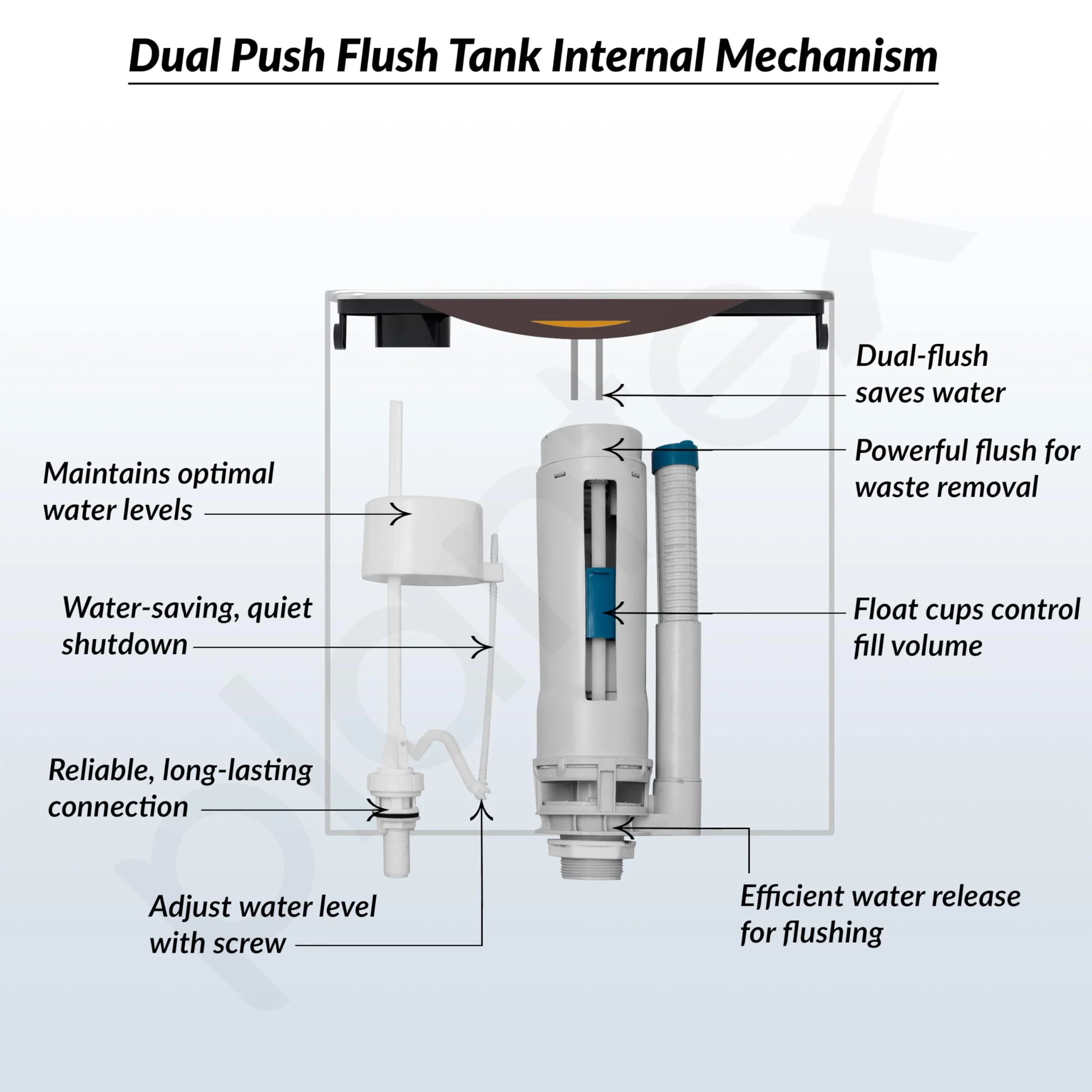 Plantex Flush Tank for Toilet with 10 Ltr Water Capacity/Dual Flushing Cistern for Bathroom/Polypropylene Toilet Flush Tank - Pack of 1 (Boss, Brown & White) - Image 5
