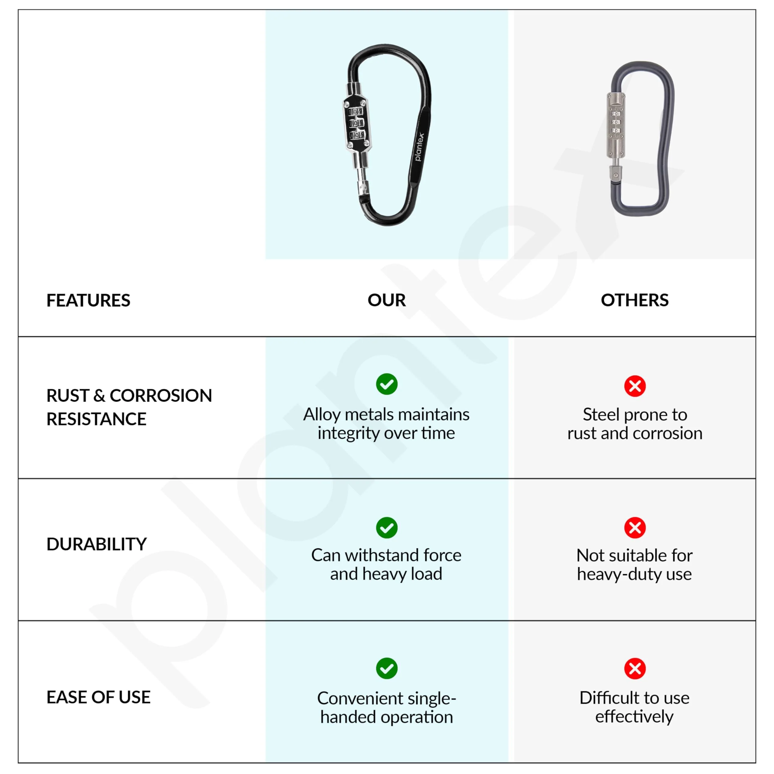 Plantex Number Lock/3-Digit Code Combination Lock/Portable Luggage Lock/Travel Locks for Briefcase/Laptop Bags - Pack of 2 (Black) - Image 6